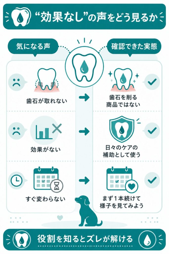 気になる口コミと実態を対比した図解