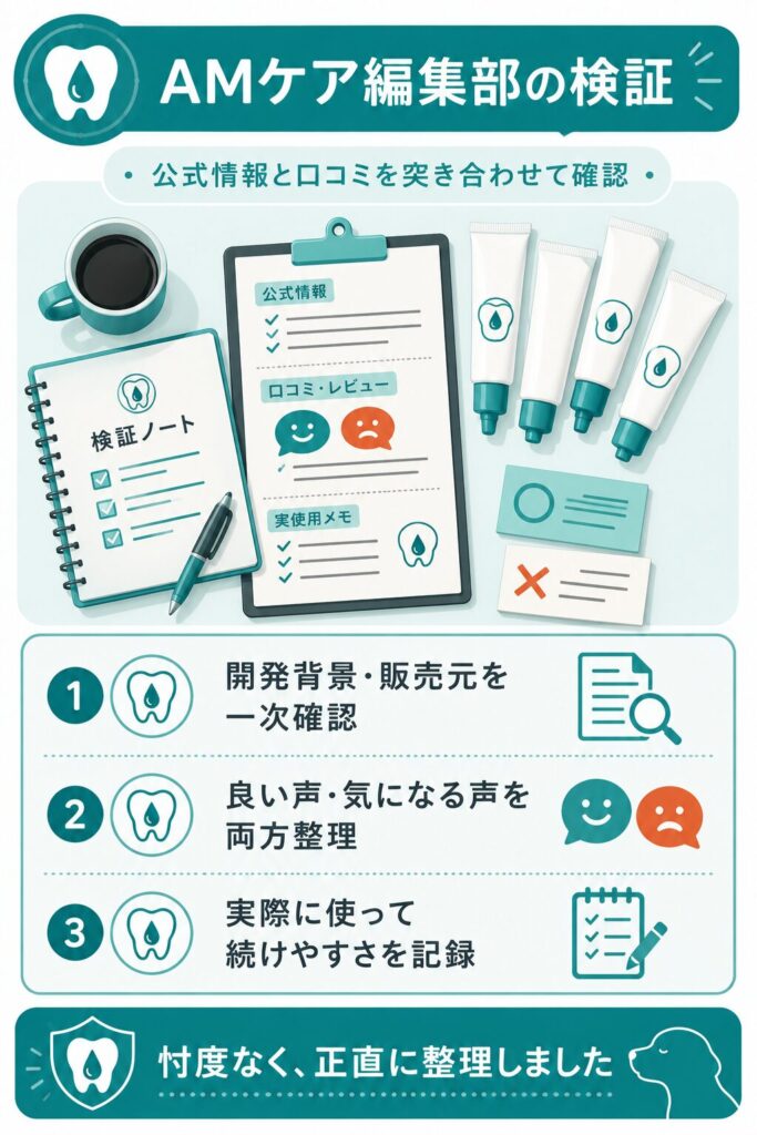 編集部が口コミと公式情報を検証する図解