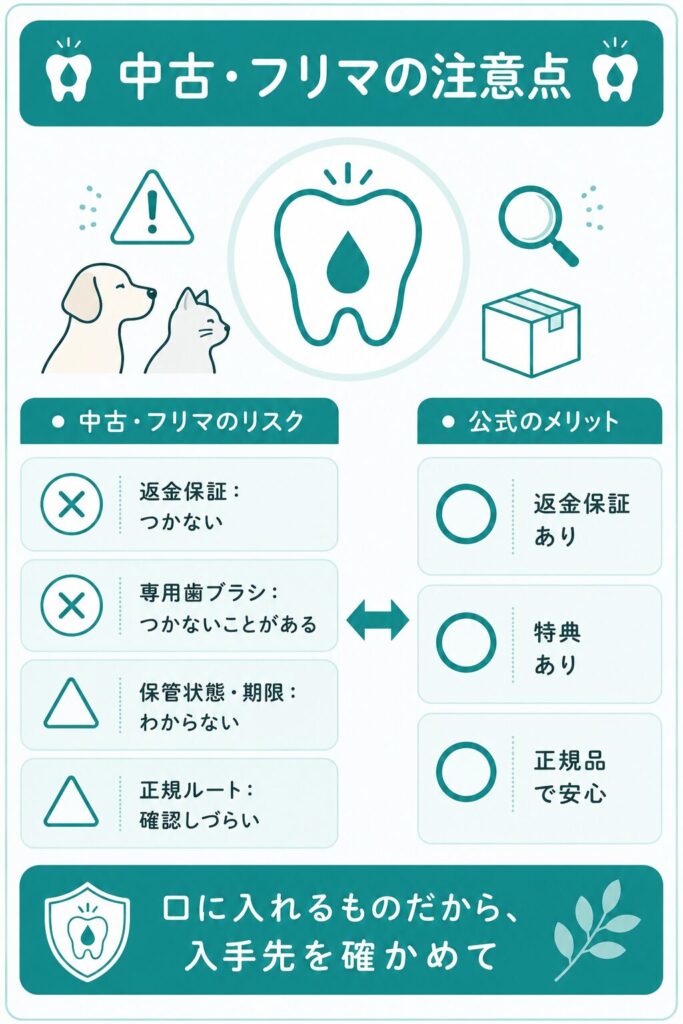 中古・フリマ購入の注意点をまとめた図