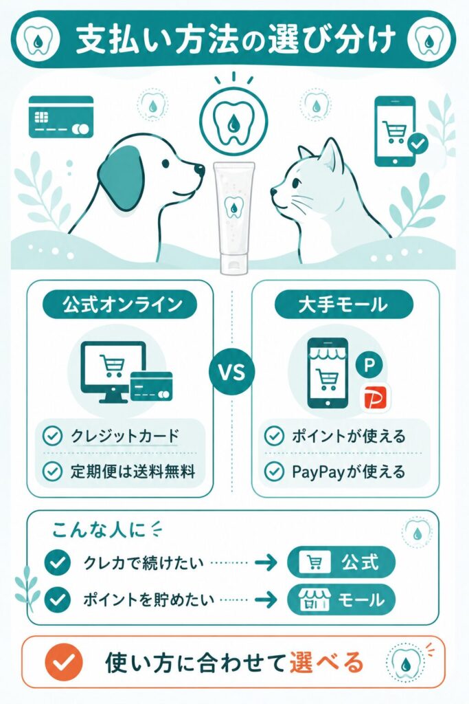 クリスタルジョイの支払い方法の選び分け解説図
