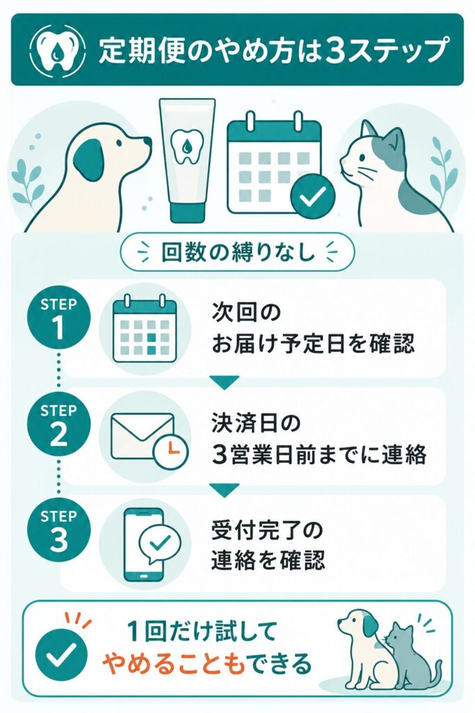 クリスタルジョイ定期便の解約3ステップの図解