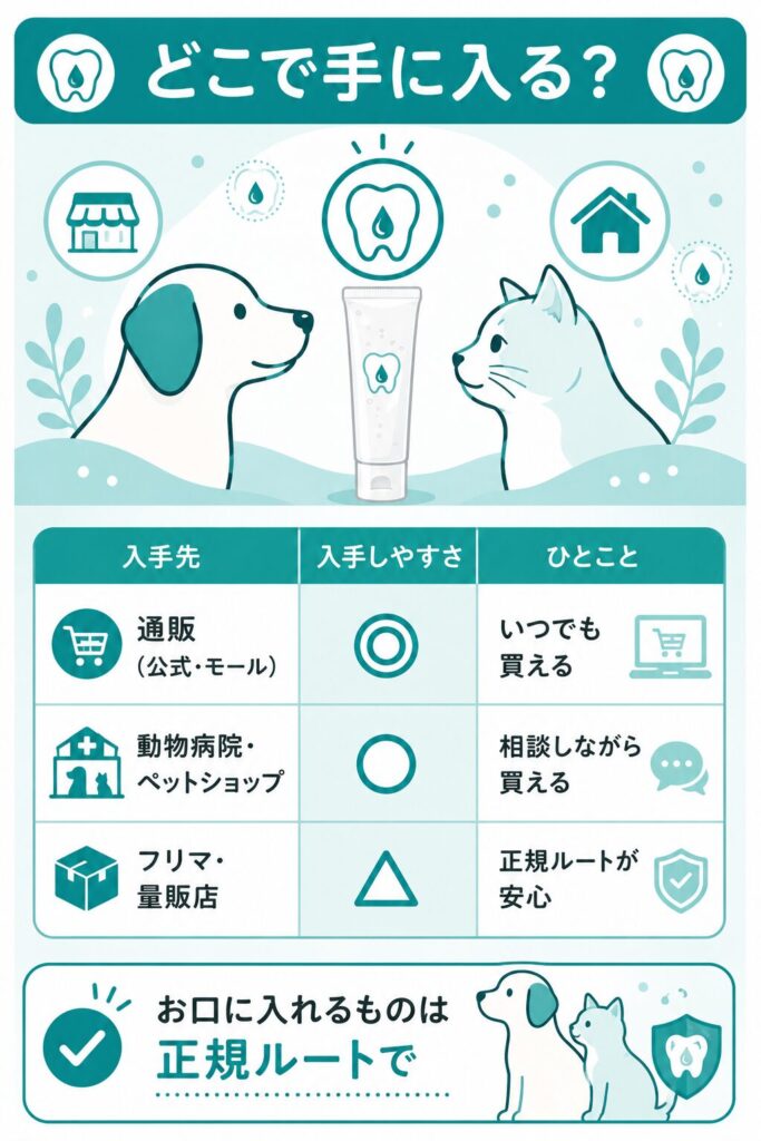 クリスタルジョイの入手ルートを整理した図