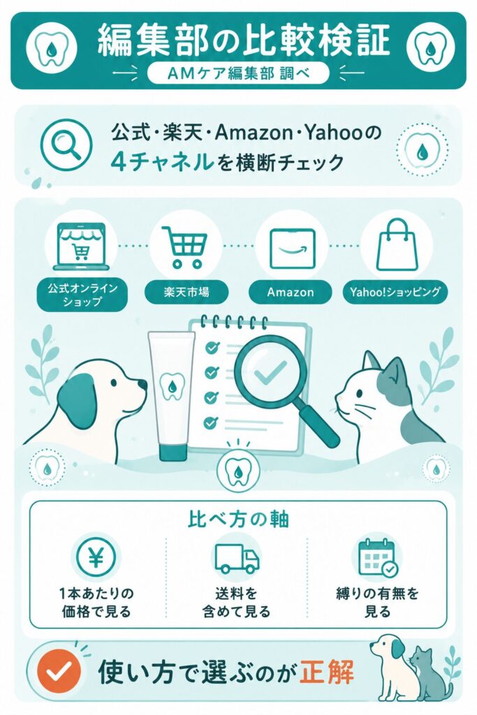 クリスタルジョイの価格を比較検証する編集部の図