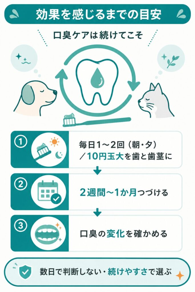 クリスタルジョイの効果を感じるまでの期間目安を示す図解