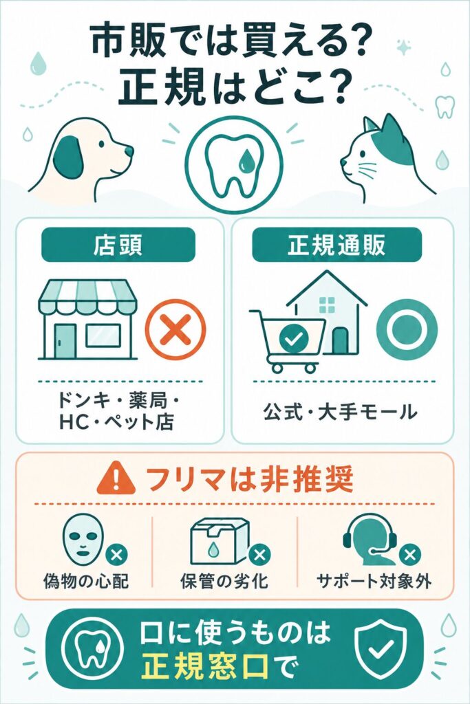市販と正規通販の取扱状況を比べた図