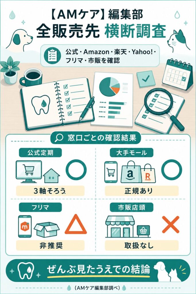 編集部が全販売先を確認した調査まとめ図
