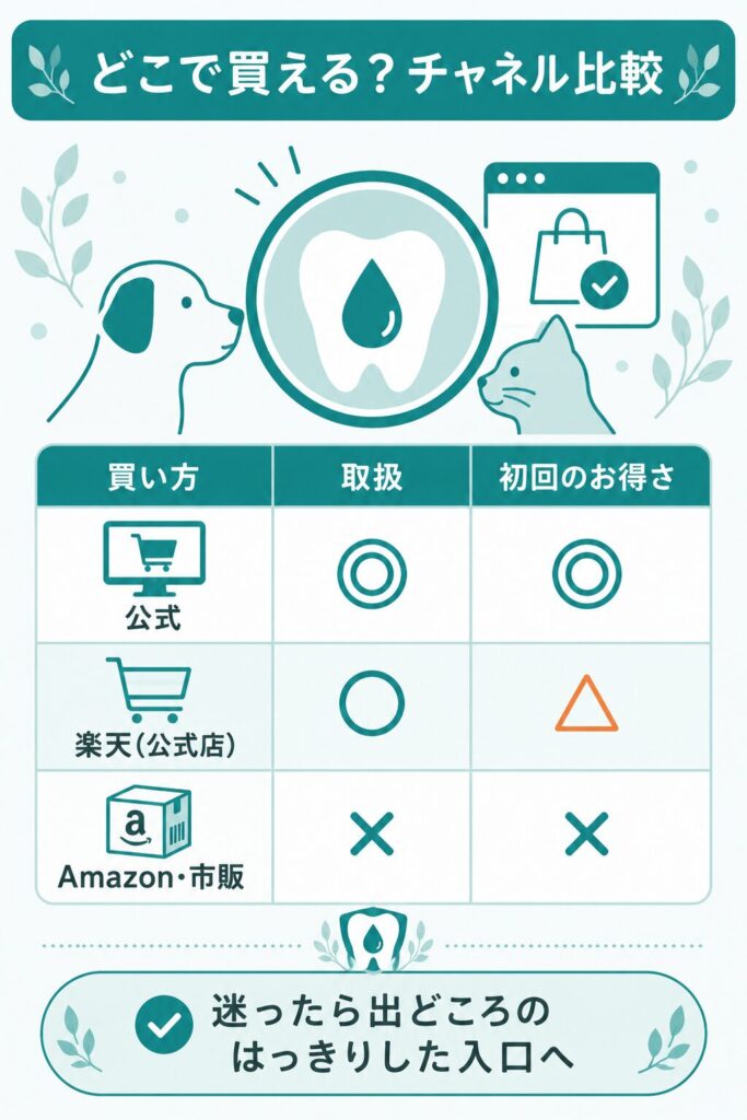 ハグキスマイルの販売店を比較した図解