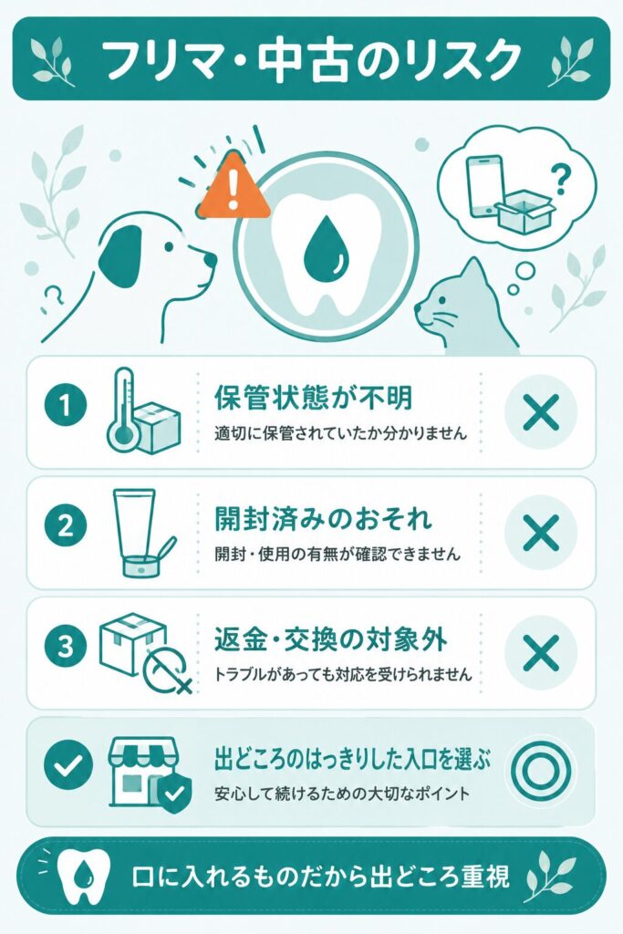 フリマや中古で買うリスクを整理した図解
