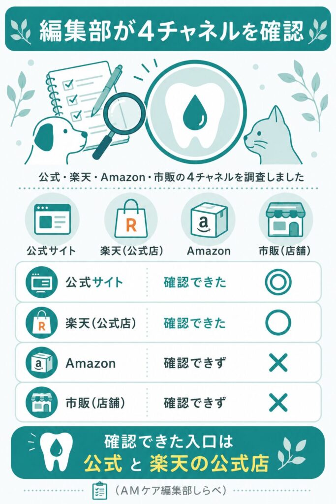 編集部が販売チャネルを確認した図解