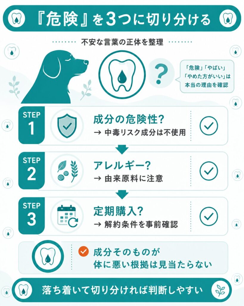 危険と言われる理由を3つに切り分けた図