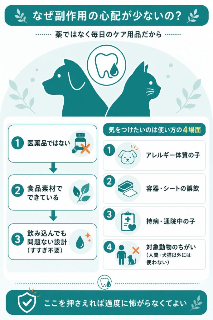 副作用の心配が少ない理由を示した解説図