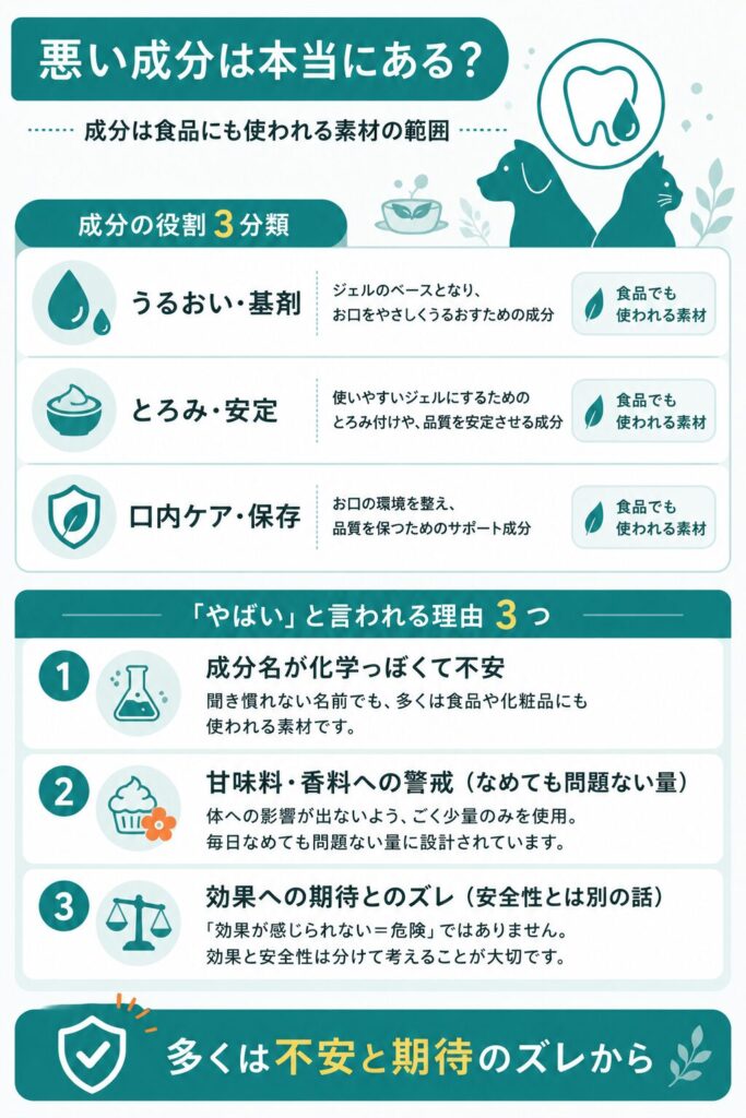 成分の役割とやばいと言われる理由の整理図