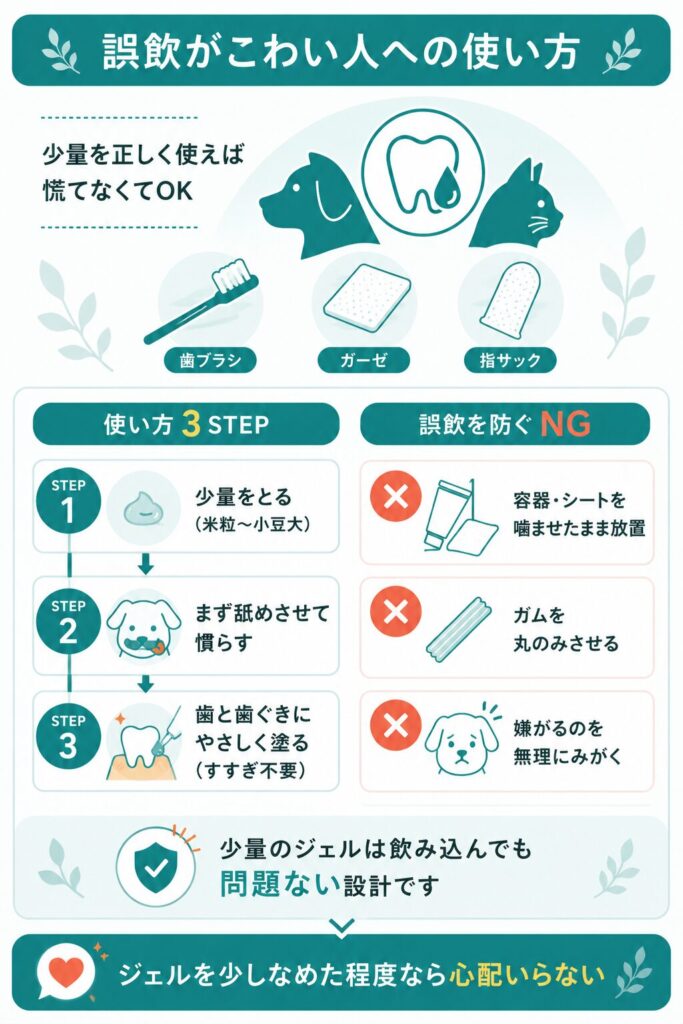 安全な使い方の手順と誤飲を防ぐNGの図