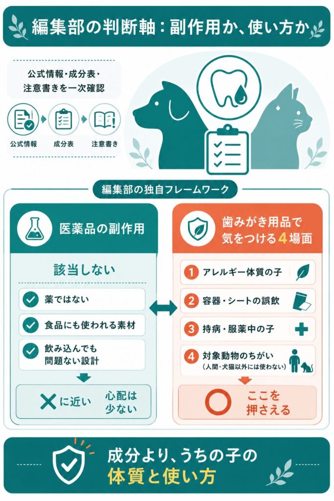 副作用と使い方を切り分ける判断軸の図