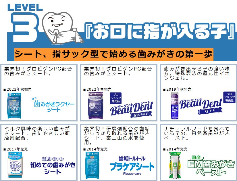 トーラス公式サイトのデンタル用品一覧ページ