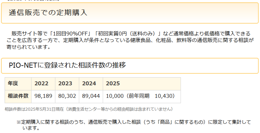 国民生活センターの定期購入トラブル注意喚起の画面