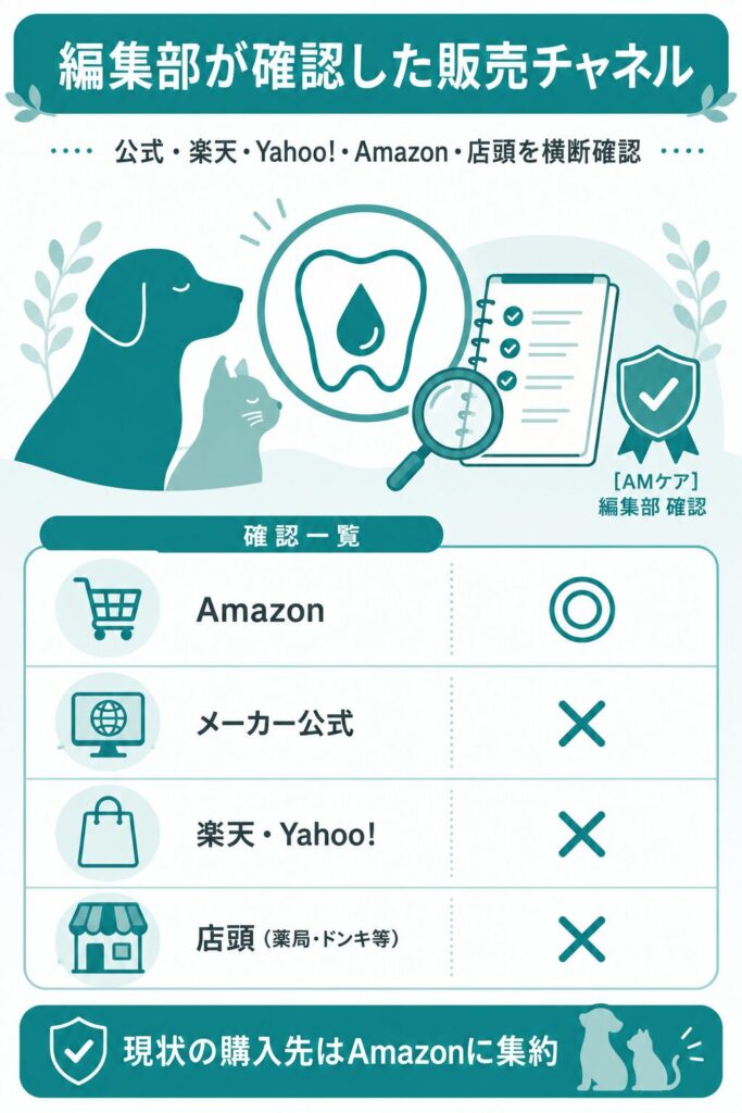 編集部が販売先を確認した一覧の図解